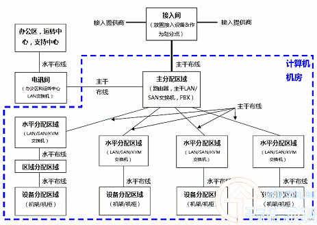 拓扑结构