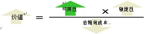 设备的可靠性