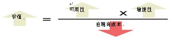 标准化如何降低总拥有成本 (TCO)