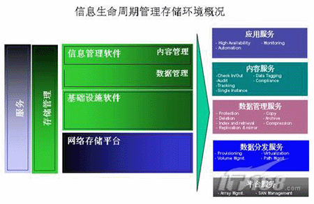 数据中心备份系统将上移