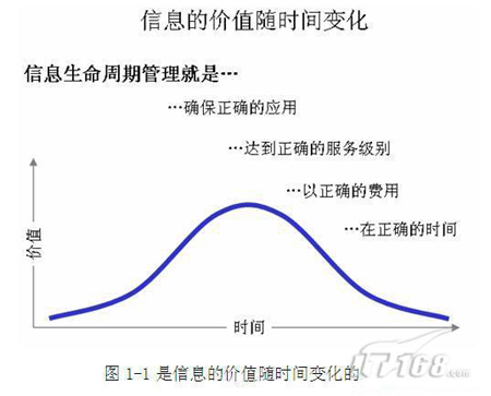 数据中心备份系统将上移