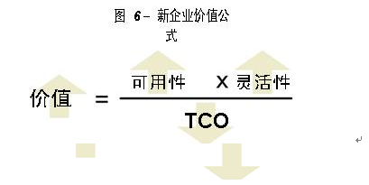 企业价值的策略