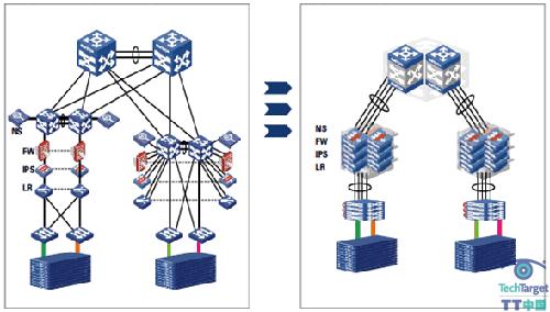 新一代数据中心的“四化”建设
