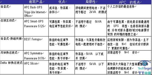 客户在机柜系统方面问题的系统分析