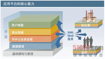 何为绿色？绿色数据中心标准的探讨