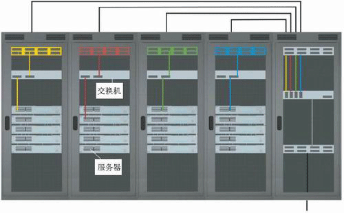 数据中心布线架顶（TOR）设计