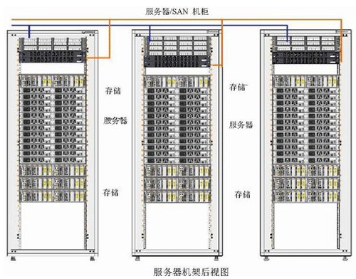 数据中心布线架顶（TOR）设计