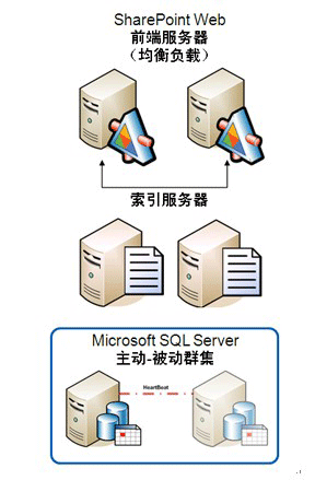 详解Microsoft SharePoint虚拟化工具