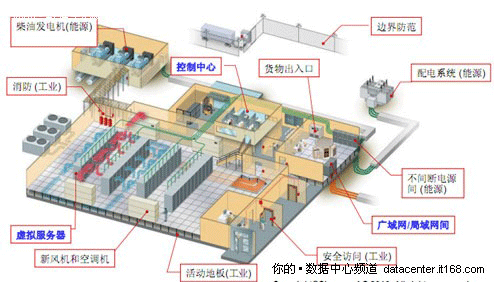 从西门子北京数据中心看革新型数据中心趋势