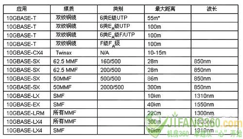 四种数据中心物理设施布局设计方案