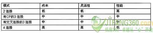 数据中心物理设施布局设计