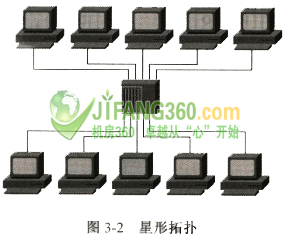 综合布线结构设计要求