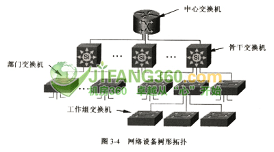 综合布线结构设计要求
