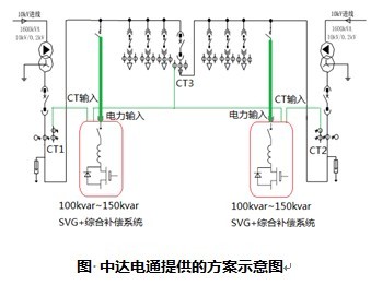 宁波移动优质电力保证源自何方？
