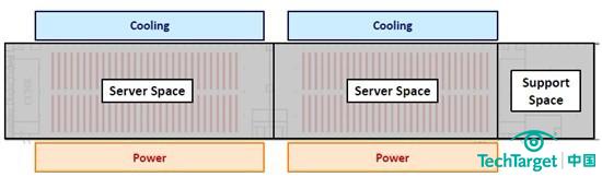 Google集装箱数据中心建设布局篇