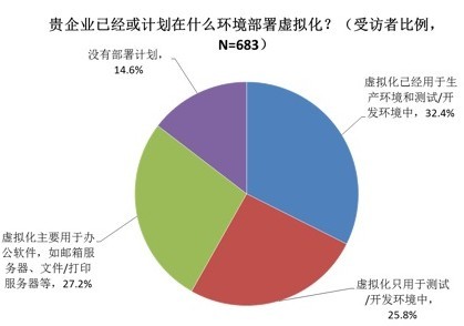 中桥王丛：看中国数据中心演进趋势