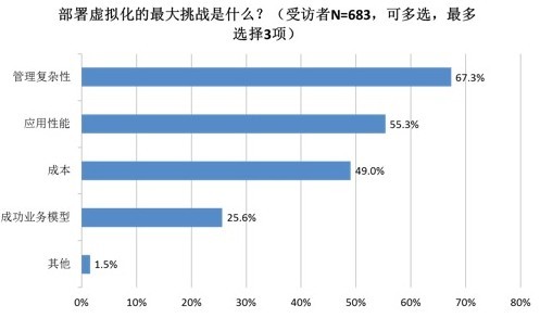 中桥王丛：看中国数据中心演进趋势