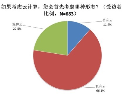 中桥王丛：看中国数据中心演进趋势