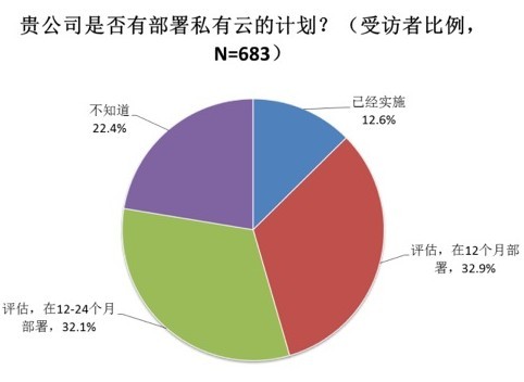 中桥王丛：看中国数据中心演进趋势