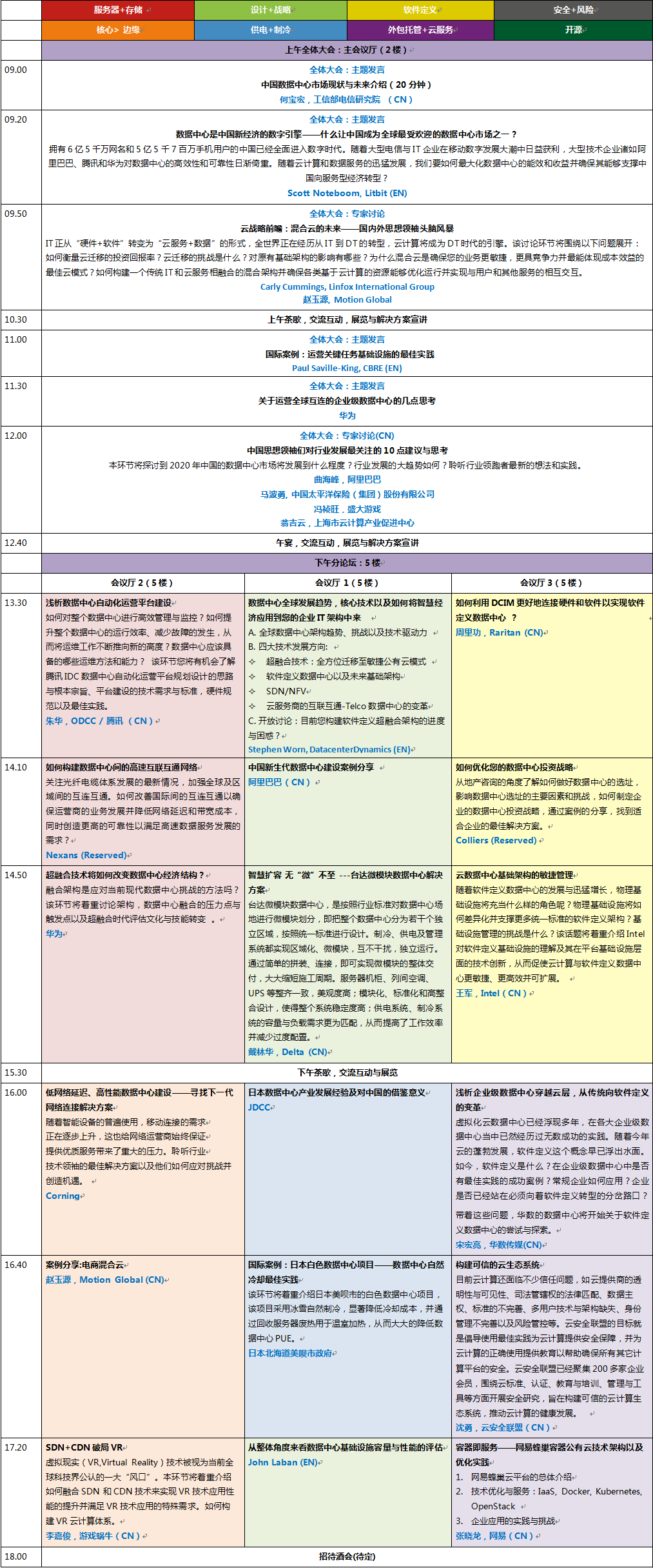 DCD Enterprise China上海站活动