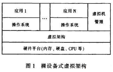 图1 络设备式虚拟架构