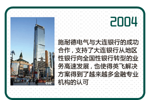支持大连银行从地区性银行向全国性银行转型的业务告诉发展